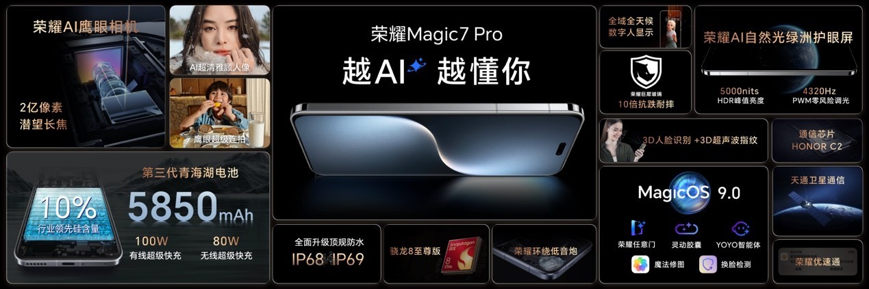 榮耀Magic7系列震撼發(fā)布:首發(fā)搭載AI智能體,引領智能手機邁入智能體新時代